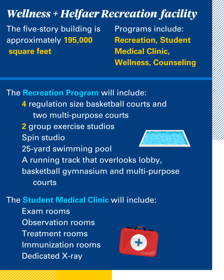 New Wellness + Helfaer Recreation facility connects student health ...